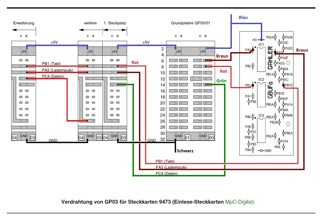 schematische Zeichnung der Zentrale mit Kennzeichnung des Farbkonzeptes 